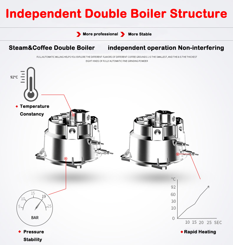New Product S7-2 Stainless Ste - Coffee&Tea House Opinie recension och pris